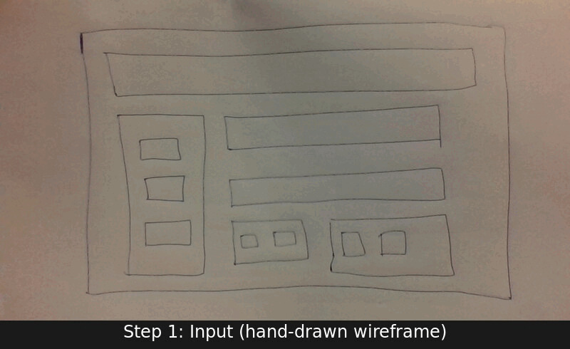 AutoCSS processing pipeline animation